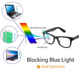 [2-in-1 SET] Blue Light Blocking Glasses with Clip On Polarized Sunglasses, Retro Lightweight Frame Men/Women
