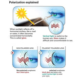 Oakley Replacement Lenses for Fuel Cell Style with Polarized Engraved 100% UV Protection Perfect Fit