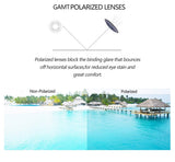 Polarized Round Sunglasses for Men Vintage Cat Eye Designer