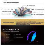 Polarized sunglasses for men women Half Frame Sunglasses mens womens sunglasses