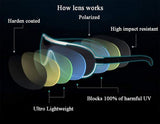 Harden Coated Replacement Lenses for Oakley Straight Jacket 2007
