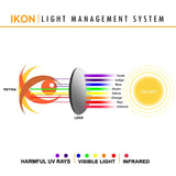 Polarized Ikon Iridium Replacement Lenses For Oakley Monster Dog Sunglasses - Multiple Options
