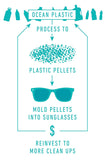 The Swell Wayfarer Recycled Ocean Plastic Polarized Sunglasses