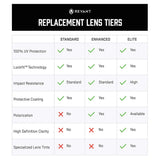 Replacement Lenses for Oakley Turbine Rotor