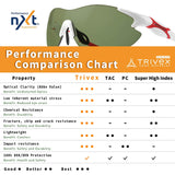 FIN Asian Fit TR90 Ultra Light Photochromic Sports Sunglasses
